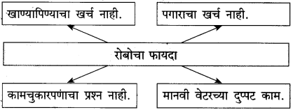 Maharashtra Board Class 10 Marathi Solutions Chapter 18 निर्णय 10