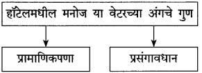 Maharashtra Board Class 10 Marathi Solutions Chapter 18 निर्णय 11