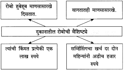 Maharashtra Board Class 10 Marathi Solutions Chapter 18 निर्णय 12