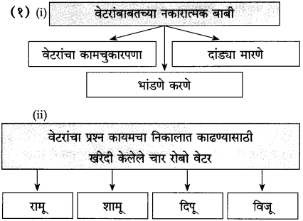 Maharashtra Board Class 10 Marathi Solutions Chapter 18 निर्णय 16