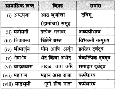 Maharashtra Board Class 10 Marathi Solutions Chapter 18 निर्णय 22