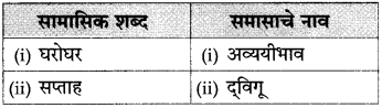 Maharashtra Board Class 10 Marathi Solutions Chapter 18 निर्णय 23