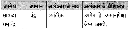Maharashtra Board Class 10 Marathi Solutions Chapter 18 निर्णय 25