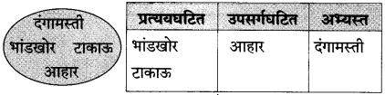 Maharashtra Board Class 10 Marathi Solutions Chapter 18 निर्णय 27