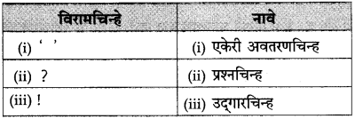 Maharashtra Board Class 10 Marathi Solutions Chapter 18 निर्णय 28
