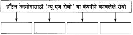 Maharashtra Board Class 10 Marathi Solutions Chapter 18 निर्णय 4