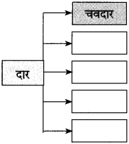 Maharashtra Board Class 10 Marathi Solutions Chapter 19 तू झालास मूक समाजाचा नायक 4