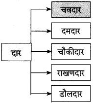 Maharashtra Board Class 10 Marathi Solutions Chapter 19 तू झालास मूक समाजाचा नायक 5