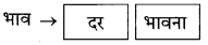 Maharashtra Board Class 10 Marathi Solutions Chapter 2 बोलतो मराठी… 21