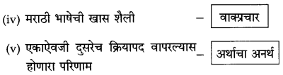 Maharashtra Board Class 10 Marathi Solutions Chapter 2 बोलतो मराठी… 9