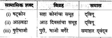 Maharashtra Board Class 10 Marathi Solutions Chapter 20 सर्व विश्वचि व्हावे सुखी 20