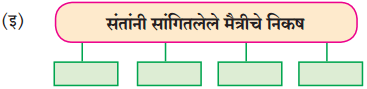 Maharashtra Board Class 10 Marathi Solutions Chapter 20 सर्व विश्वचि व्हावे सुखी 38