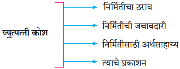 Maharashtra Board Class 10 Marathi Solutions Chapter 20.1 व्युत्पत्ती कोश 1