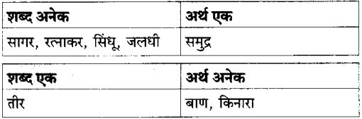 Maharashtra Board Class 10 Marathi Solutions Chapter 20.1 व्युत्पत्ती कोश 4