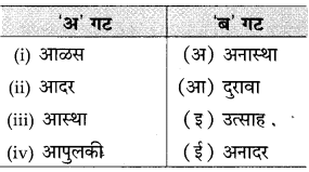 Maharashtra Board Class 10 Marathi Solutions Chapter 3 आजी कुटुंबाचं आगळ 32