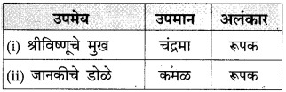 Maharashtra Board Class 10 Marathi Solutions Chapter 4 उत्तमलक्षण (संतकाव्य) 23