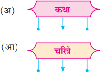 Maharashtra Board Class 10 Marathi Solutions Chapter 5.1 बालसाहित्यिका : गिरिजा कीर 1