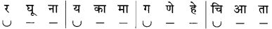 Maharashtra Board Class 10 Marathi Solutions Chapter 5 वसंतहृदय चैत्र 3