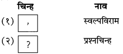 Maharashtra Board Class 10 Marathi Solutions Chapter 5 वसंतहृदय चैत्र 9