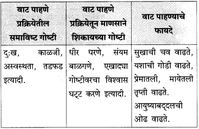 Maharashtra Board Class 10 Marathi Solutions Chapter 8 वाट पाहताना 8