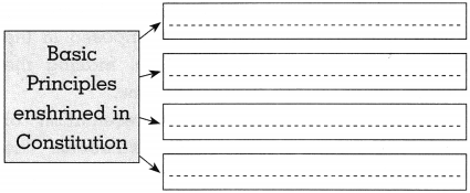 Maharashtra Board Class 10 Political Science Solutions Chapter 1 Working of the Constitution. 5