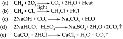 Maharashtra Board Class 9 Science Solutions Chapter 13 Carbon An Important Element 1