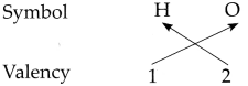 Maharashtra Board Class 9 Science Solutions Chapter 4 Measurement of Matter 2