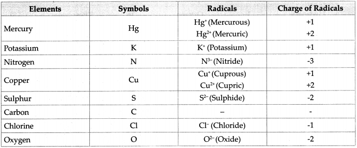 Maharashtra Board Class 9 Science Solutions Chapter 4 Measurement of Matter 24