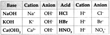 Maharashtra Board Class 9 Science Solutions Chapter 4 Measurement of Matter 26