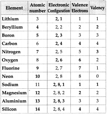 Maharashtra Board Class 9 Science Solutions Chapter 4 Measurement of Matter 27