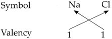 Maharashtra Board Class 9 Science Solutions Chapter 4 Measurement of Matter 3