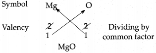 Maharashtra Board Class 9 Science Solutions Chapter 4 Measurement of Matter 53