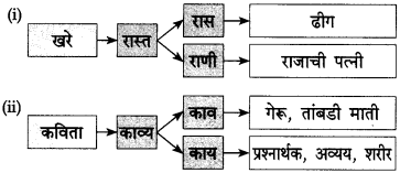 Maharashtra State Board Class 10 Marathi कुमार भारती Chapter 6 वस्तू 16