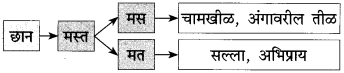 Maharashtra State Board Class 10 Marathi कुमार भारती Chapter 6 वस्तू 18