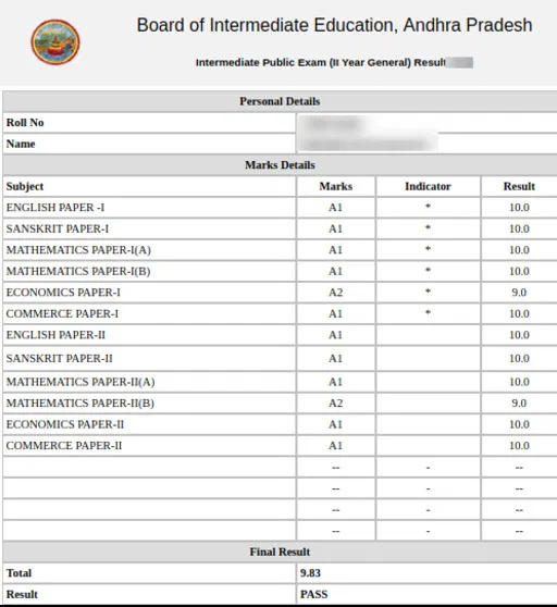 Sample image of AP Inter 2nd year result is as follows….