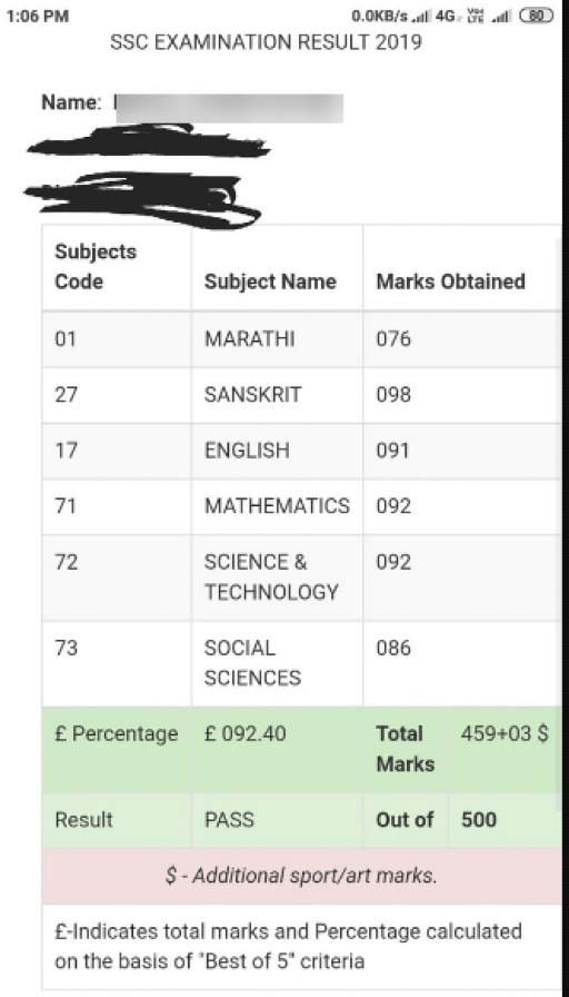 This is how the Maharashtra SSC board exam result looks like…