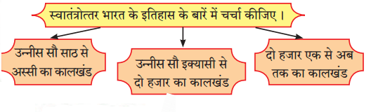 Maharashtra Board Solutions for Class 9- Hindi Lokbharti (Part 1): Chapter 11- निर्माणों के पावन युग में