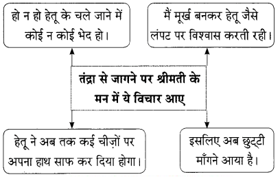 Maharashtra Board Solutions for Class 9- Hindi Lokbharti (Part 2): Chapter 7- शिष्टाचार