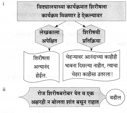 Maharashtra Board Solutions for Class 9- Marathi Aksharbharati (Part- 1): Chapter 3- ‘बेटा, मी ऐकतो आहे!’