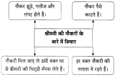 Maharashtra Board Solutions for Class 9- Hindi Lokbharti (Part 2): Chapter 7- शिष्टाचार