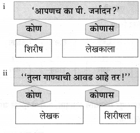 Maharashtra Board Solutions for Class 9- Marathi Aksharbharati (Part- 1): Chapter 3- ‘बेटा, मी ऐकतो आहे!’