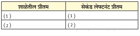Maharashtra Board Solutions for Class 9- Marathi Kumarbharati (Part- 4): Chapter 19- प्रीतम