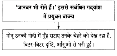 Maharashtra Board Solutions for Class 9- Hindi Lokbharti (Part 2): Chapter 2- जंगल
