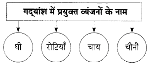Maharashtra Board Solutions for Class 9- Hindi Lokbharti (Part 2): Chapter 7- शिष्टाचार
