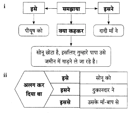 Maharashtra Board Solutions for Class 9- Hindi Lokbharti (Part 2): Chapter 2- जंगल