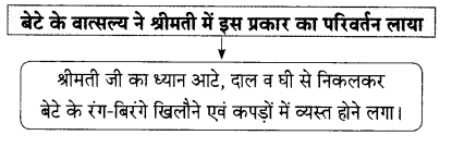 Maharashtra Board Solutions for Class 9- Hindi Lokbharti (Part 2): Chapter 7- शिष्टाचार