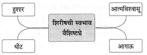 Maharashtra Board Solutions for Class 9- Marathi Aksharbharati (Part- 1): Chapter 3- ‘बेटा, मी ऐकतो आहे!’