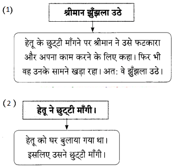 Maharashtra Board Solutions for Class 9- Hindi Lokbharti (Part 2): Chapter 7- शिष्टाचार