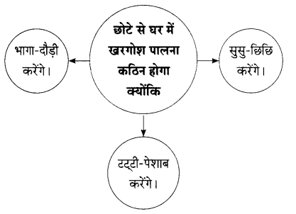 Maharashtra Board Solutions for Class 9- Hindi Lokbharti (Part 2): Chapter 2- जंगल