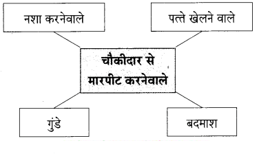 Maharashtra Board Solutions for Class 9- Hindi Lokbharti (Part 1): Chapter 10- रात का चौकीदार
